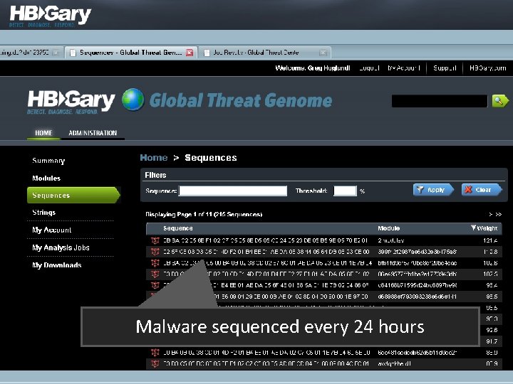 Malware sequenced every 24 hours 