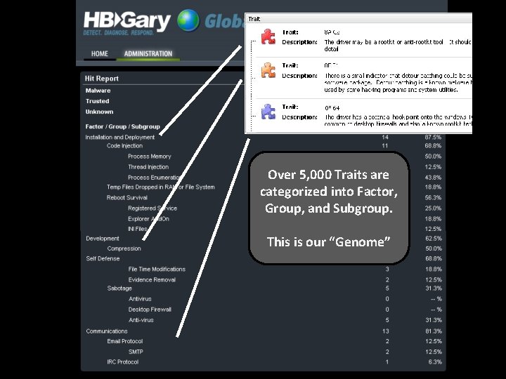 Over 5, 000 Traits are categorized into Factor, Group, and Subgroup. This is our