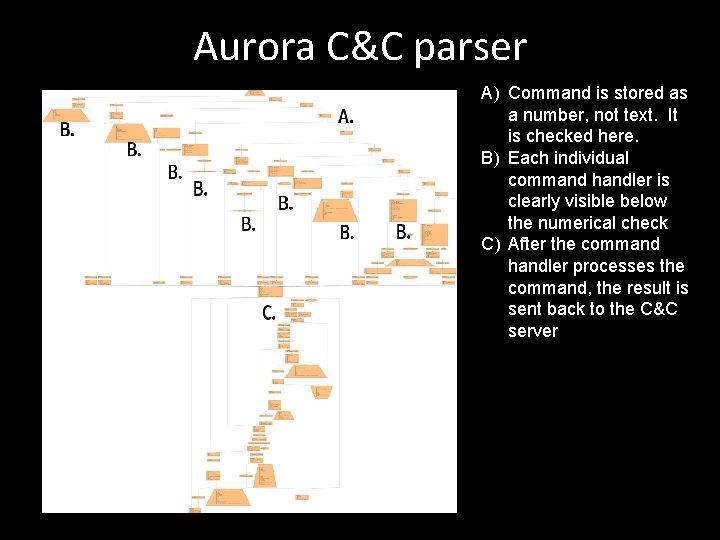 Aurora C&C parser A) Command is stored as a number, not text. It is