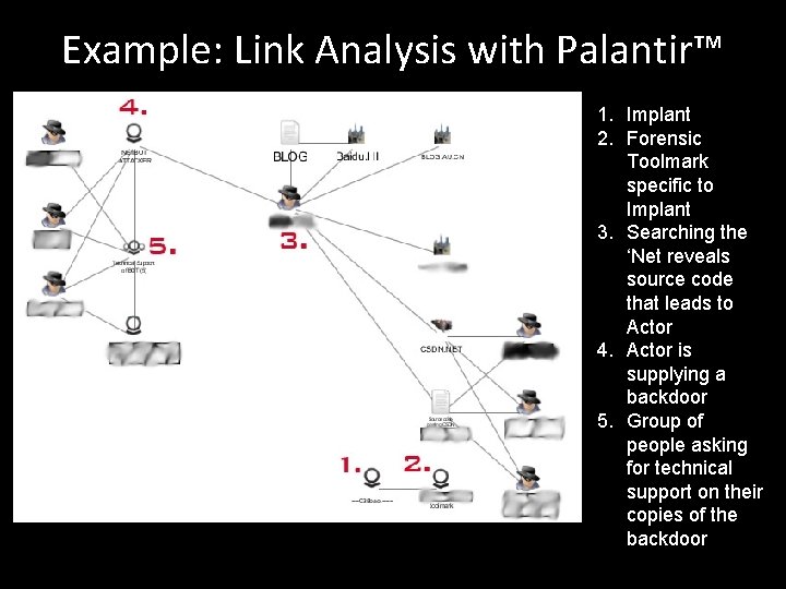 Example: Link Analysis with Palantir™ 1. Implant 2. Forensic Toolmark specific to Implant 3.