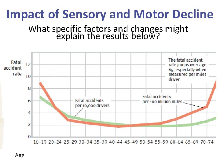 Impact of Sensory and Motor Decline What specific factors and changes might explain the