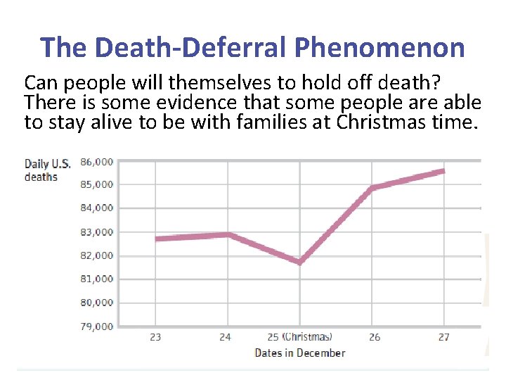 The Death-Deferral Phenomenon Can people will themselves to hold off death? There is some