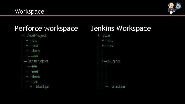 Workspace Perforce workspace +---Ace. Project | +---src | +---test | +---docs | +---libs +---Blast.
