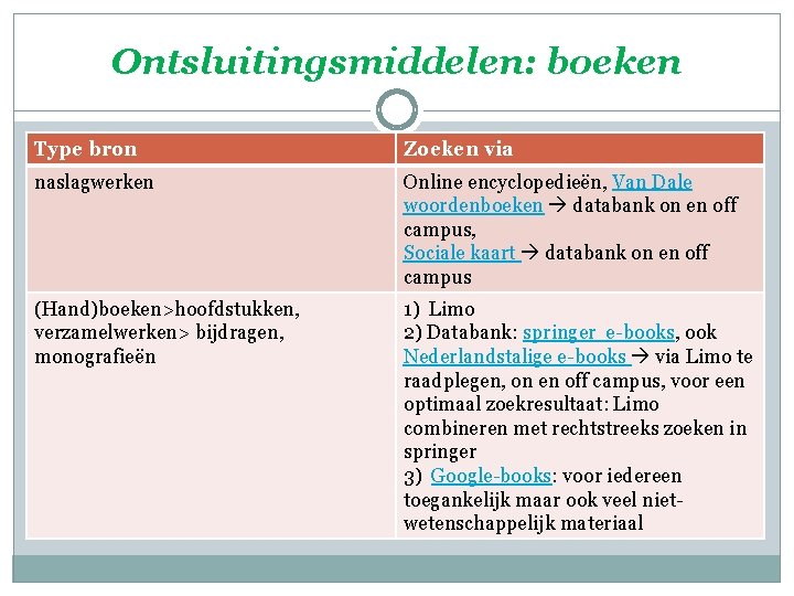 Ontsluitingsmiddelen: boeken Type bron Zoeken via naslagwerken Online encyclopedieën, Van Dale woordenboeken databank on