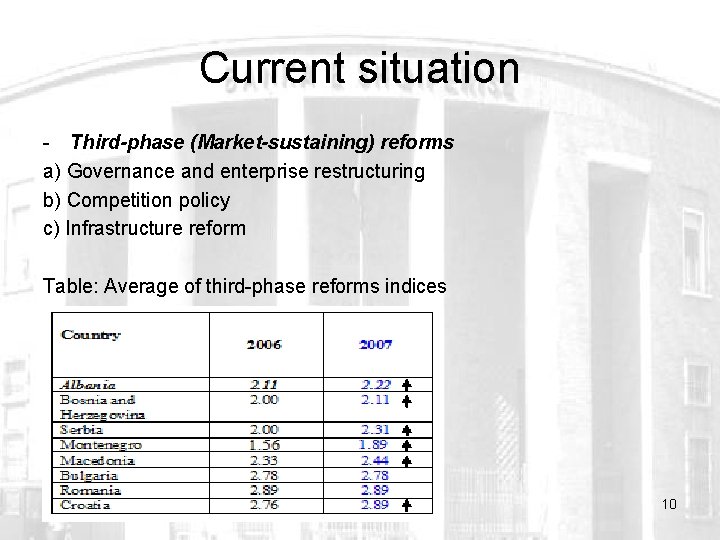 Current situation - Third-phase (Market-sustaining) reforms a) Governance and enterprise restructuring b) Competition policy