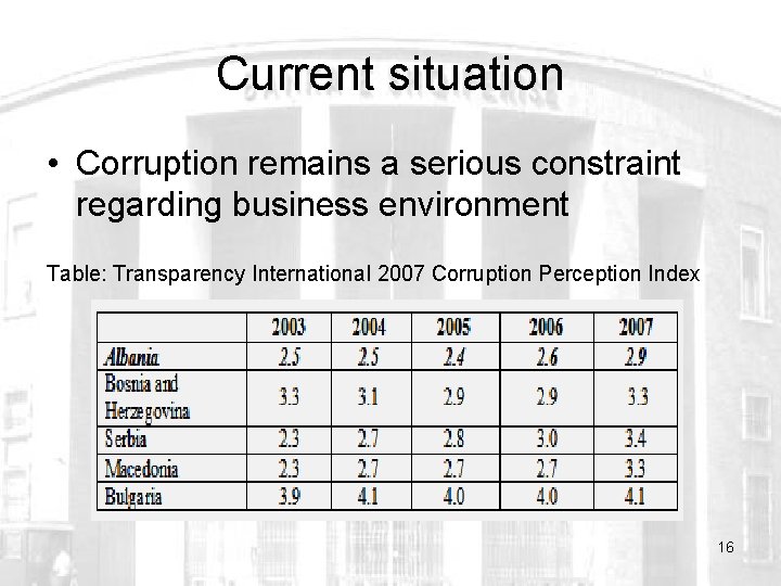 Current situation • Corruption remains a serious constraint regarding business environment Table: Transparency International