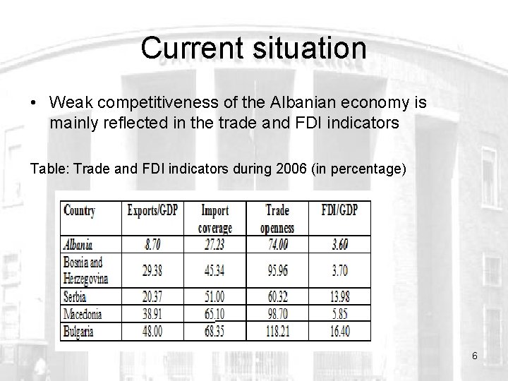 Current situation • Weak competitiveness of the Albanian economy is mainly reflected in the