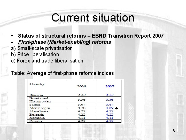 Current situation • Status of structural reforms – EBRD Transition Report 2007 - First-phase