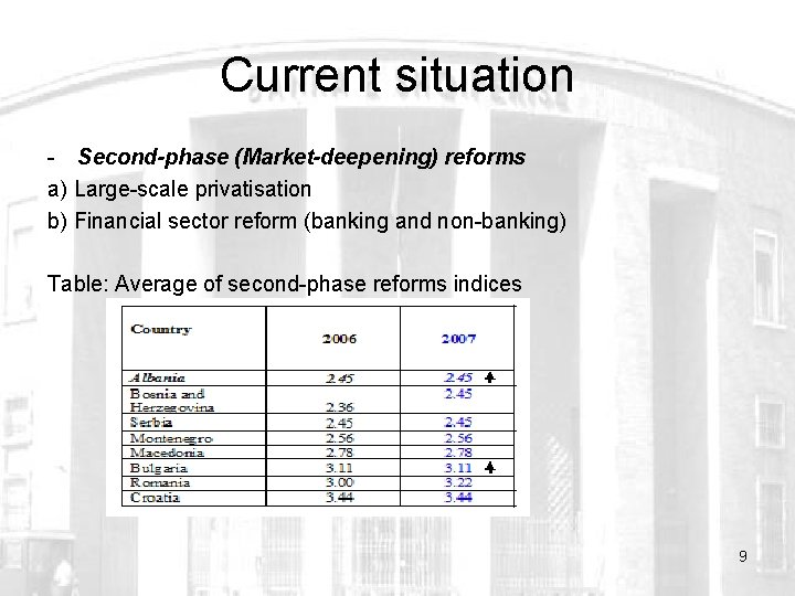 Current situation - Second-phase (Market-deepening) reforms a) Large-scale privatisation b) Financial sector reform (banking