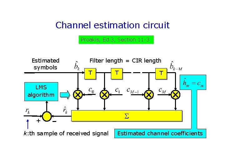 Channel estimation circuit Proakis, Ed. 3, Section 11 -3 Estimated symbols Filter length = Channel estimation circuit Proakis, Ed. 3, Section 11 -3 Estimated symbols Filter length =