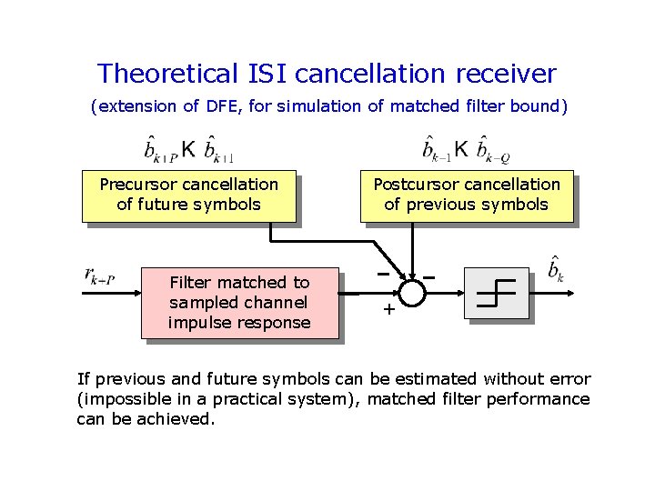 Theoretical ISI cancellation receiver (extension of DFE, for simulation of matched filter bound) Precursor Theoretical ISI cancellation receiver (extension of DFE, for simulation of matched filter bound) Precursor