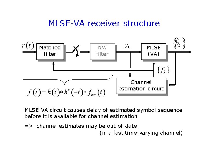MLSE-VA receiver structure Matched filter NW filter MLSE (VA) Channel estimation circuit MLSE-VA circuit MLSE-VA receiver structure Matched filter NW filter MLSE (VA) Channel estimation circuit MLSE-VA circuit