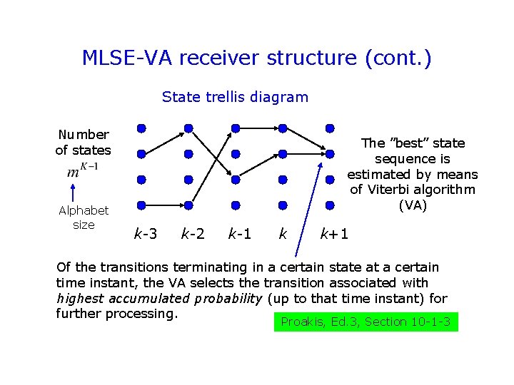 MLSE-VA receiver structure (cont. ) State trellis diagram Number of states Alphabet size The MLSE-VA receiver structure (cont. ) State trellis diagram Number of states Alphabet size The