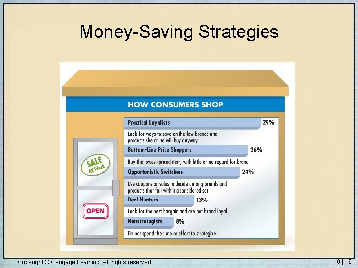 Money-Saving Strategies Copyright © Cengage Learning. All rights reserved. 10 | 16 