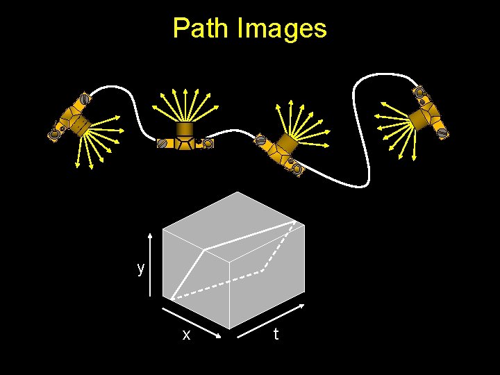 Path Images y x t 