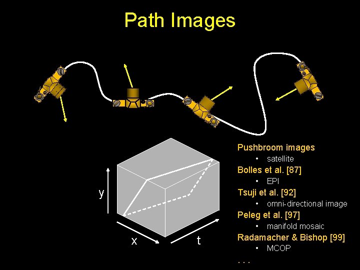 Path Images Pushbroom images • satellite Bolles et al. [87] • y EPI Tsuji