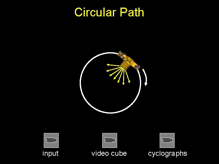 Circular Path input video cube cyclographs 