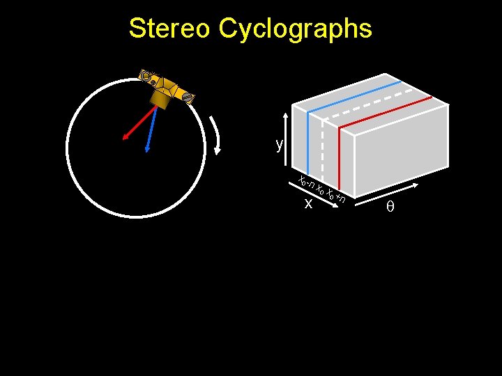 Stereo Cyclographs y x 0 - nx 0 +n x q 