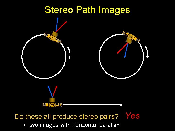 Stereo Path Images Do these all produce stereo pairs? • two images with horizontal