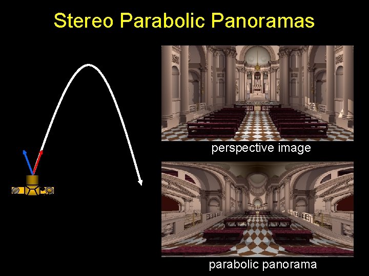 Stereo Parabolic Panoramas perspective image parabolic panorama 