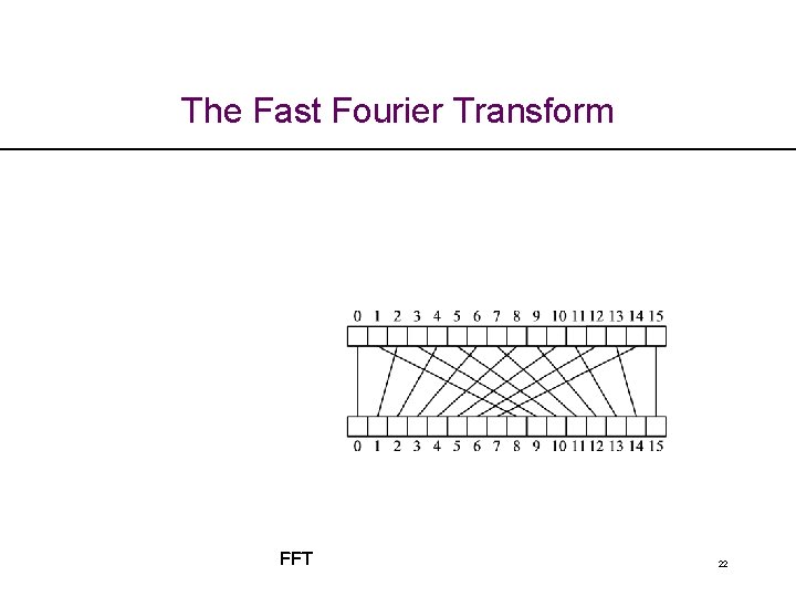 The Fast Fourier Transform FFT 22 