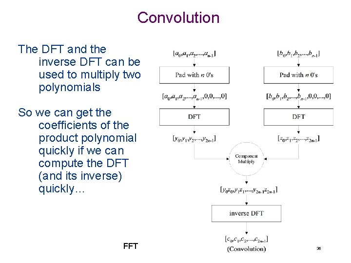 Convolution The DFT and the inverse DFT can be used to multiply two polynomials