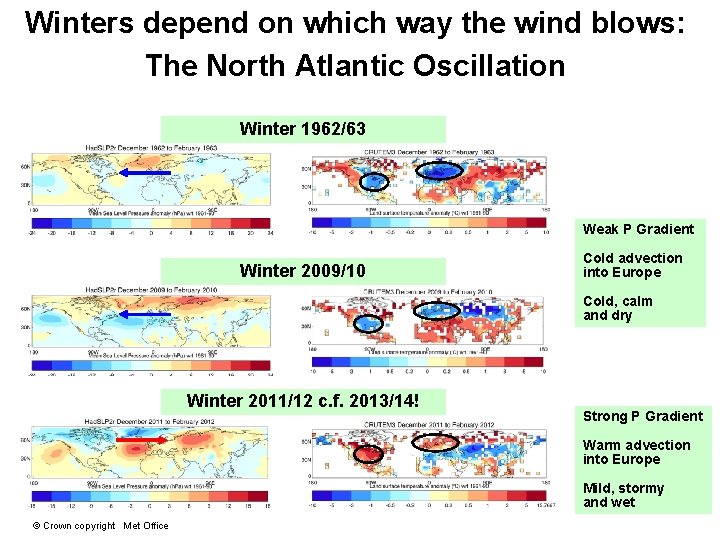 Winters depend on which way the wind blows: The North Atlantic Oscillation Winter 1962/63