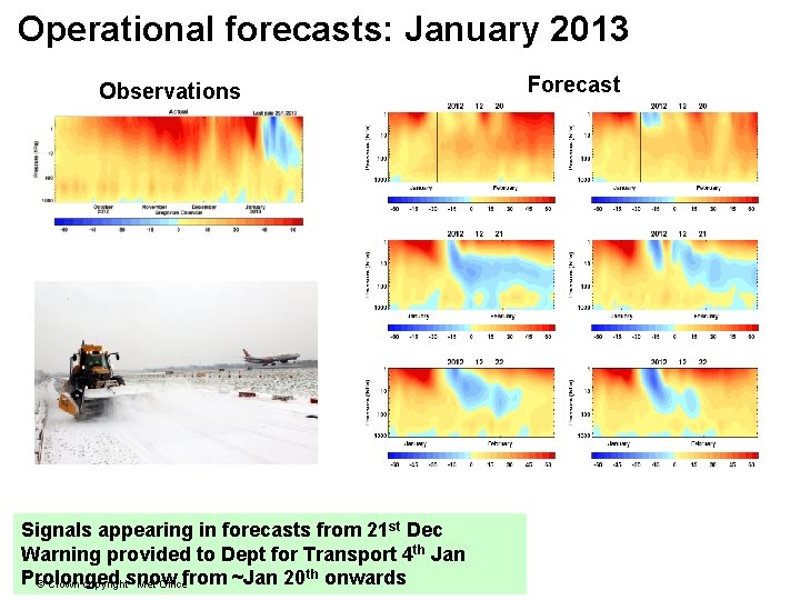 Operational forecasts: January 2013 Observations Signals appearing in forecasts from 21 st Dec Warning