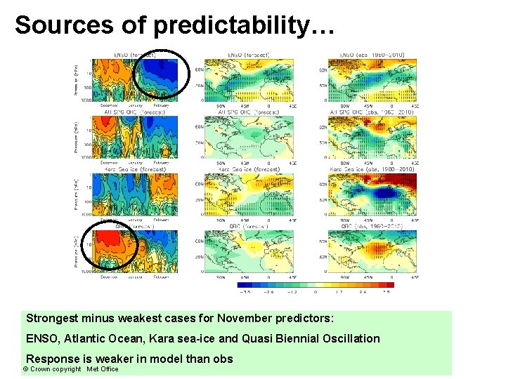 Sources of predictability… Strongest minus weakest cases for November predictors: ENSO, Atlantic Ocean, Kara