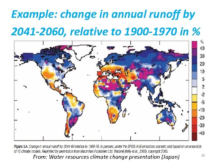 Example: change in annual runoff by 2041 -2060, relative to 1900 -1970 in %