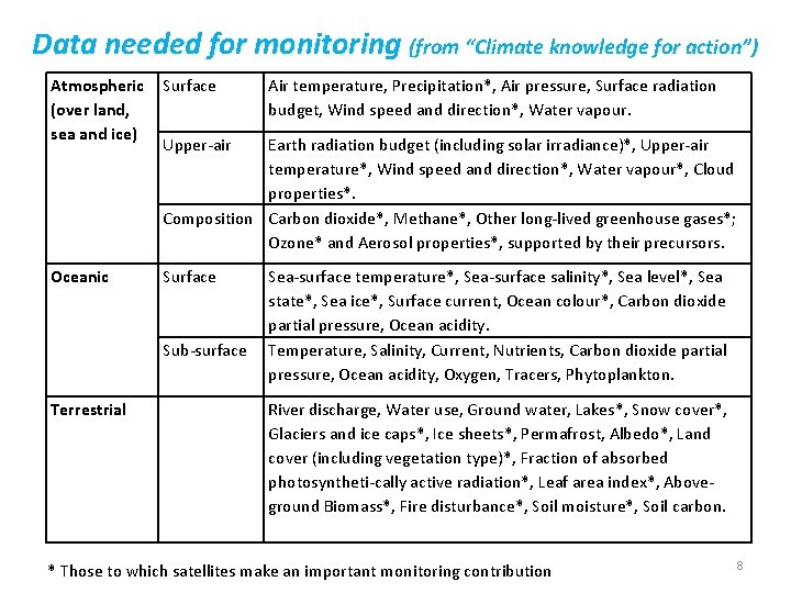 Data needed for monitoring (from “Climate knowledge for action”) Atmospheric (over land, sea and