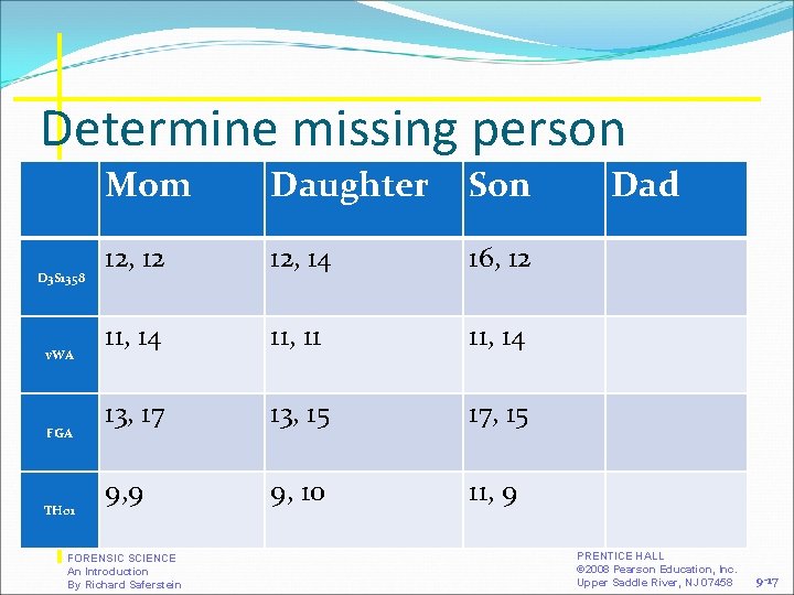 Determine missing person D 3 S 1358 v. WA FGA TH 01 Mom Daughter