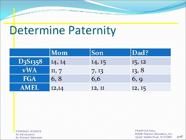 Determine Paternity D 3 S 1358 v. WA FGA AMEL FORENSIC SCIENCE An Introduction Determine Paternity D 3 S 1358 v. WA FGA AMEL FORENSIC SCIENCE An Introduction