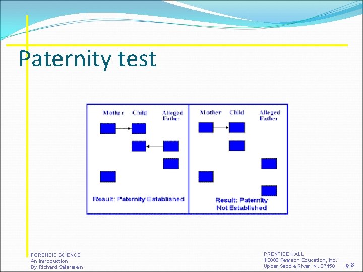 Paternity test FORENSIC SCIENCE An Introduction By Richard Saferstein PRENTICE HALL © 2008 Pearson Paternity test FORENSIC SCIENCE An Introduction By Richard Saferstein PRENTICE HALL © 2008 Pearson