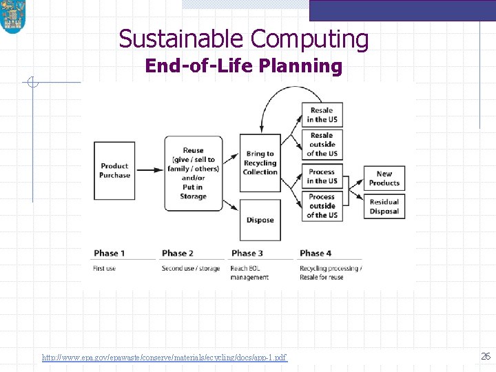 Sustainable Computing End-of-Life Planning http: //www. epa. gov/epawaste/conserve/materials/ecycling/docs/app-1. pdf 26 