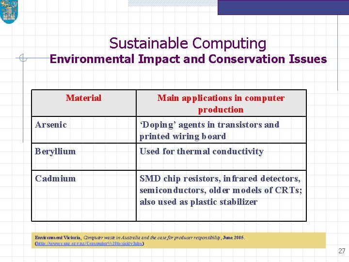 Sustainable Computing Environmental Impact and Conservation Issues Material Main applications in computer production Arsenic