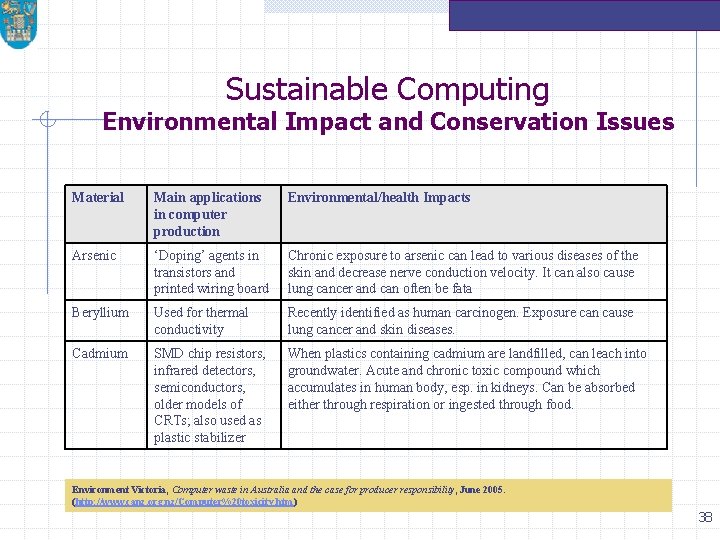 Sustainable Computing Environmental Impact and Conservation Issues Material Main applications in computer production Environmental/health