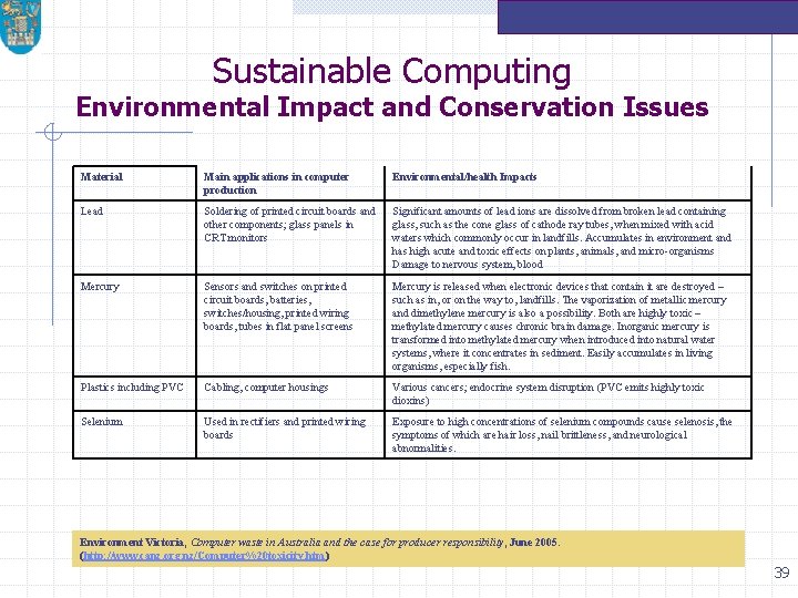 Sustainable Computing Environmental Impact and Conservation Issues Material Main applications in computer production Environmental/health