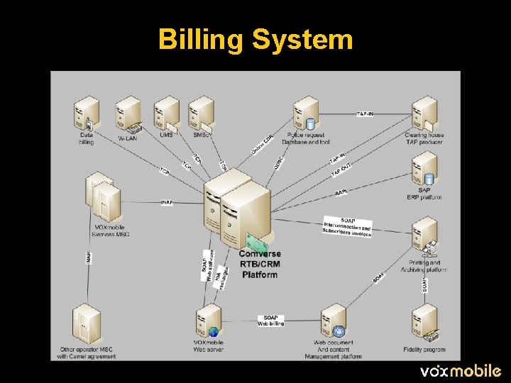 Billing System 