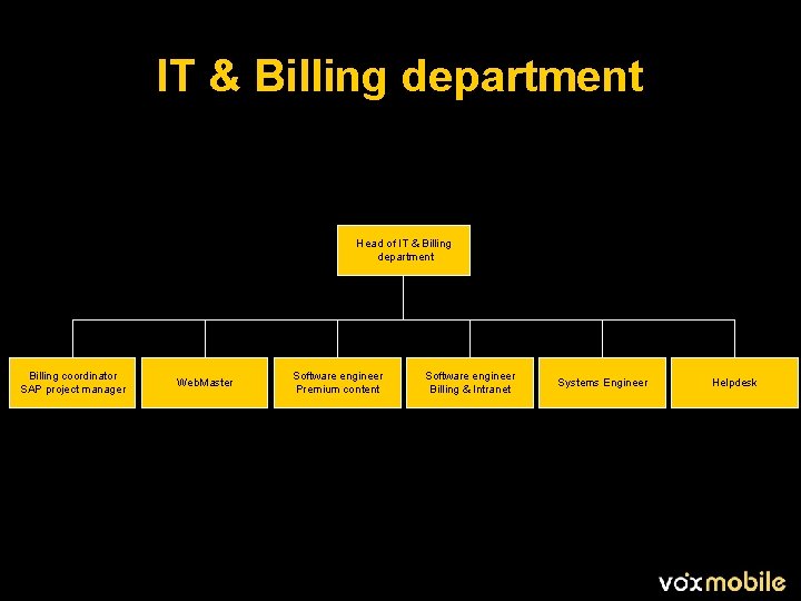IT & Billing department Head of IT & Billing department Billing coordinator SAP project