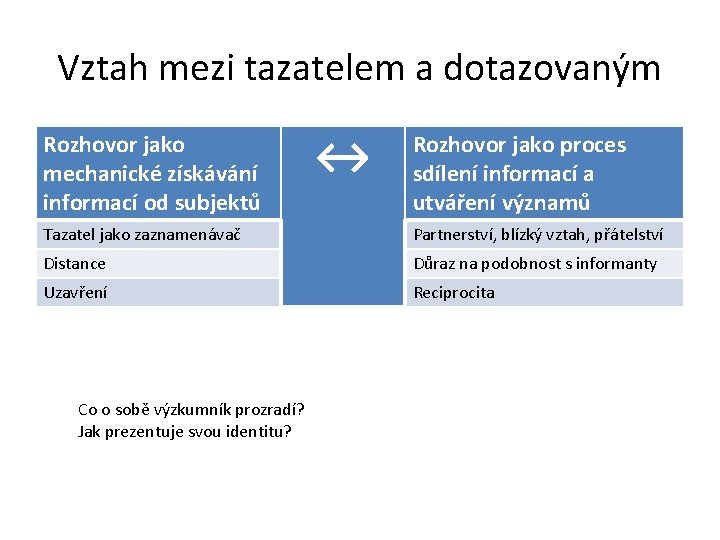 Vztah mezi tazatelem a dotazovaným Rozhovor jako mechanické získávání informací od subjektů ↔ Rozhovor