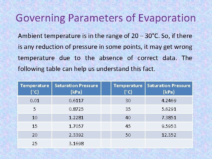 Governing Parameters of Evaporation Ambient temperature is in the range of 20 – 30°C.