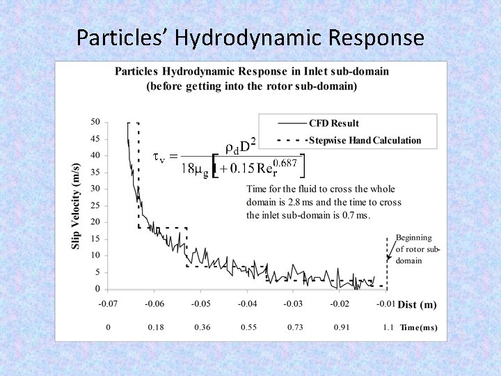 Particles’ Hydrodynamic Response 