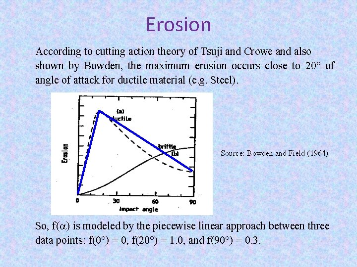 Erosion According to cutting action theory of Tsuji and Crowe and also shown by