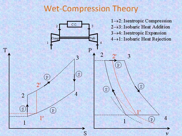 International Conference on Power and Energy Engineering September