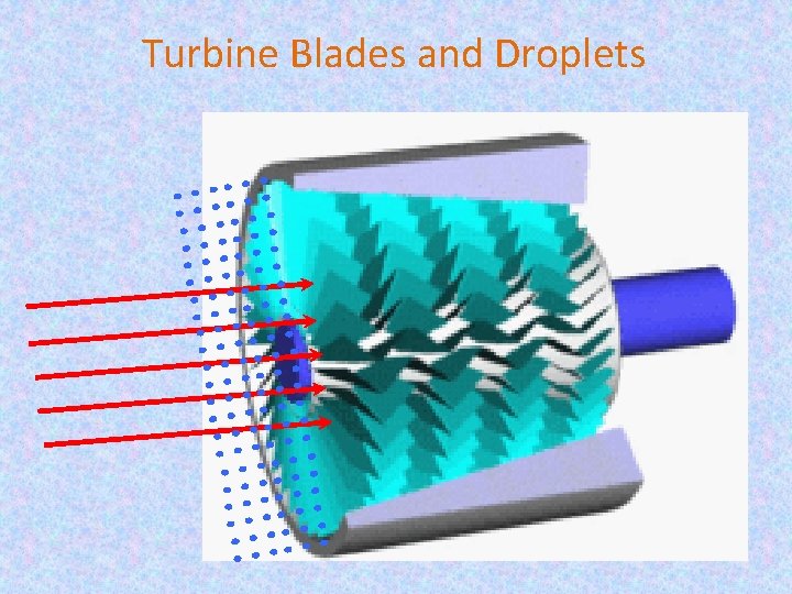 Turbine Blades and Droplets 