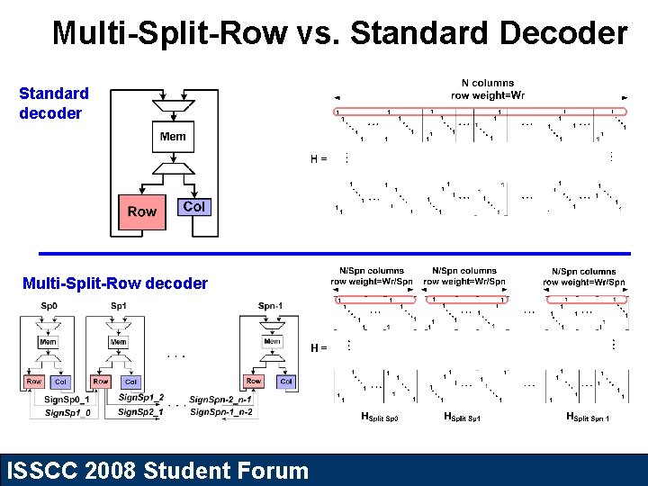 Multi-Split-Row vs. Standard Decoder Standard decoder Multi-Split-Row decoder ISSCC 2008 Student Forum 