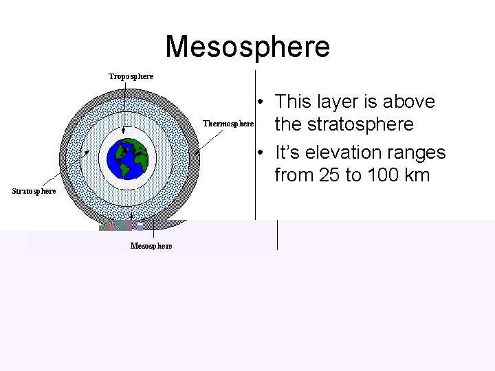 Mesosphere • This layer is above the stratosphere • It’s elevation ranges from 25