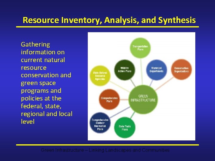 Resource Inventory, Analysis, and Synthesis Gathering information on current natural resource conservation and green