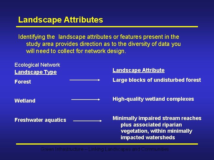 Landscape Attributes Identifying the landscape attributes or features present in the study area provides